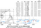 西太近11年來最低緯度的颱風 >> 寶發 Bopha (1224)