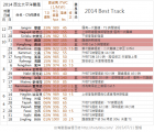 JTWC 2014 Best Track / 三強七雄