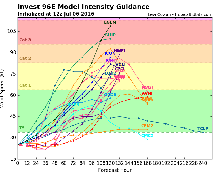 96E_intensity_latest.png