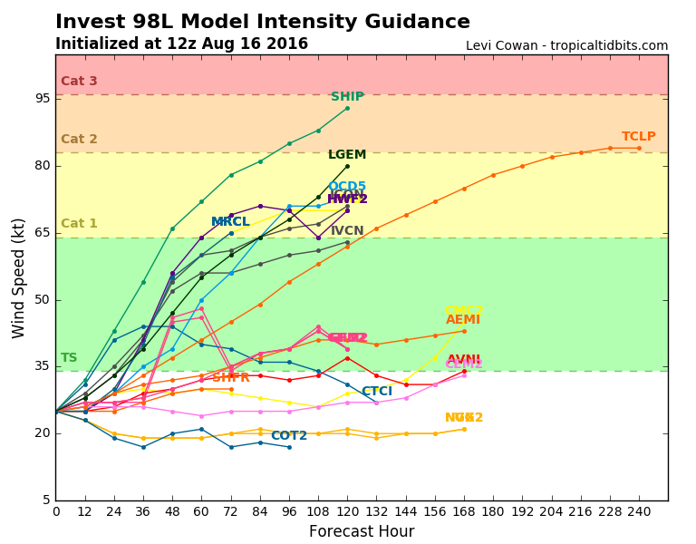 98L_intensity_latest.png
