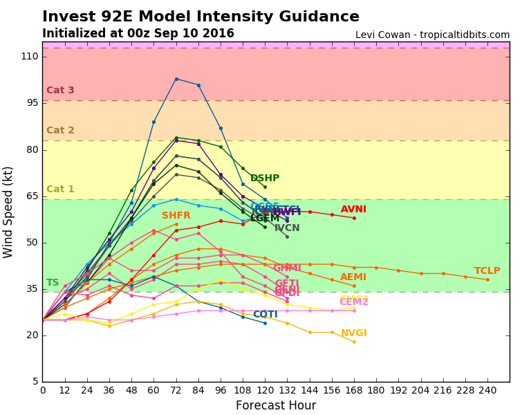 92E_intensity_latest.png