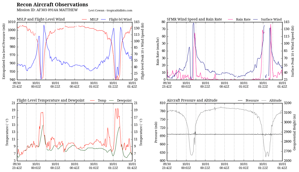 recon_AF303-0914A-MATTHEW_timeseries.png