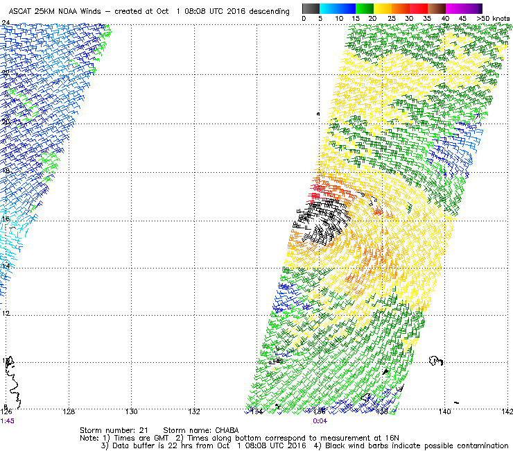 ascat2516100108_21_CHABA_ds.png