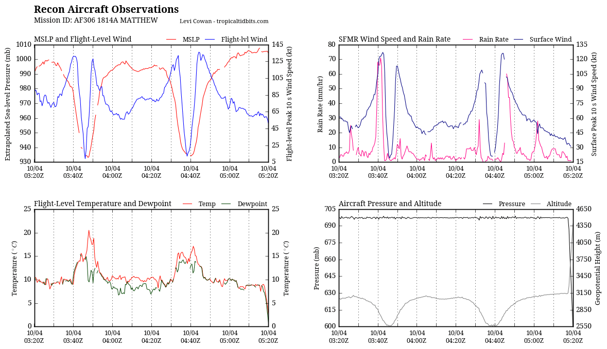recon_AF306-1814A-MATTHEW_timeseries.png