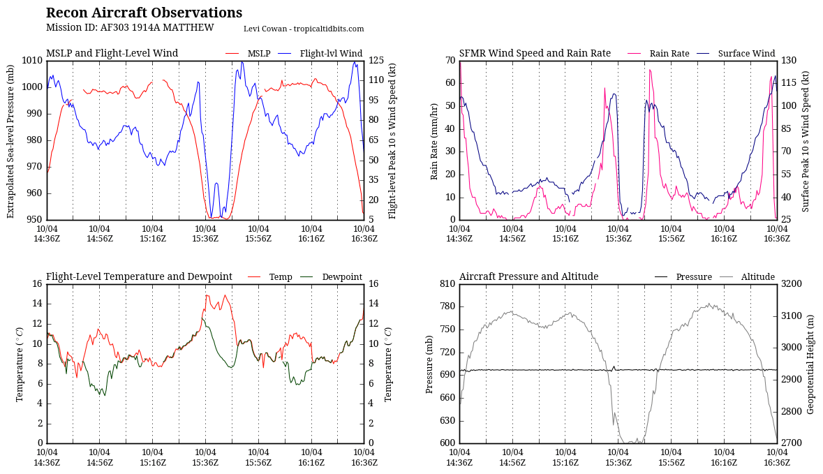 recon_AF303-1914A-MATTHEW_timeseries.png