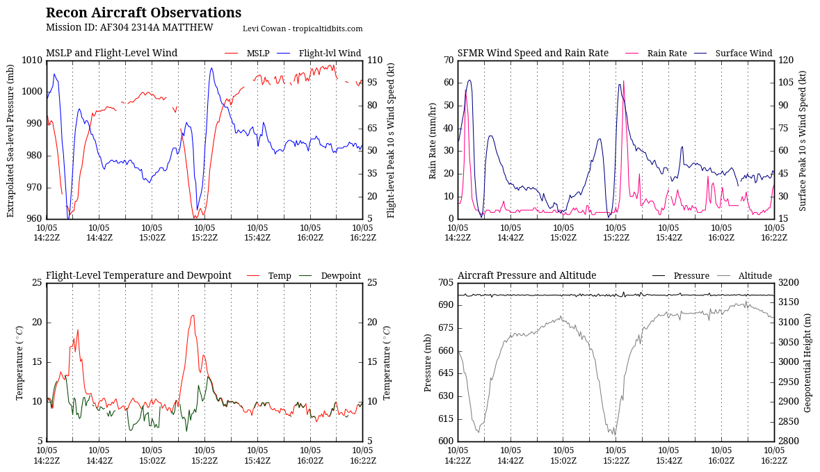 recon_AF304-2314A-MATTHEW_timeseries.png