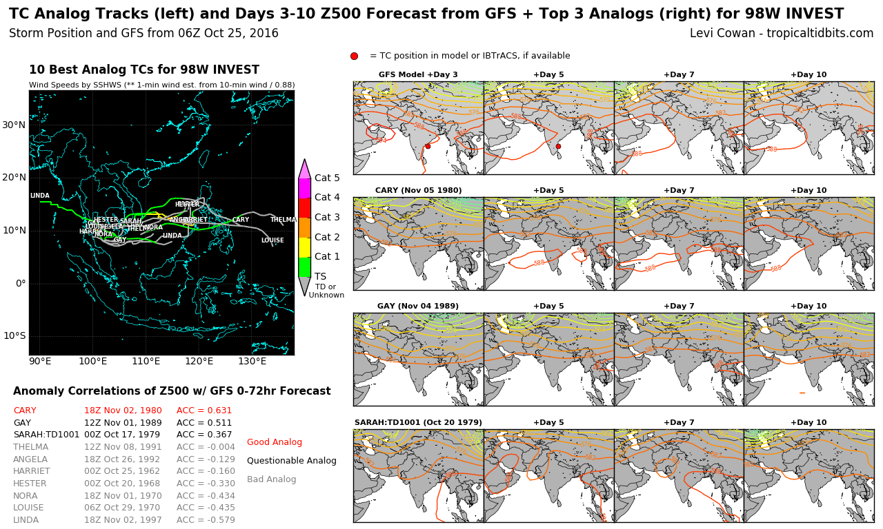 98W_analogs_latest.png