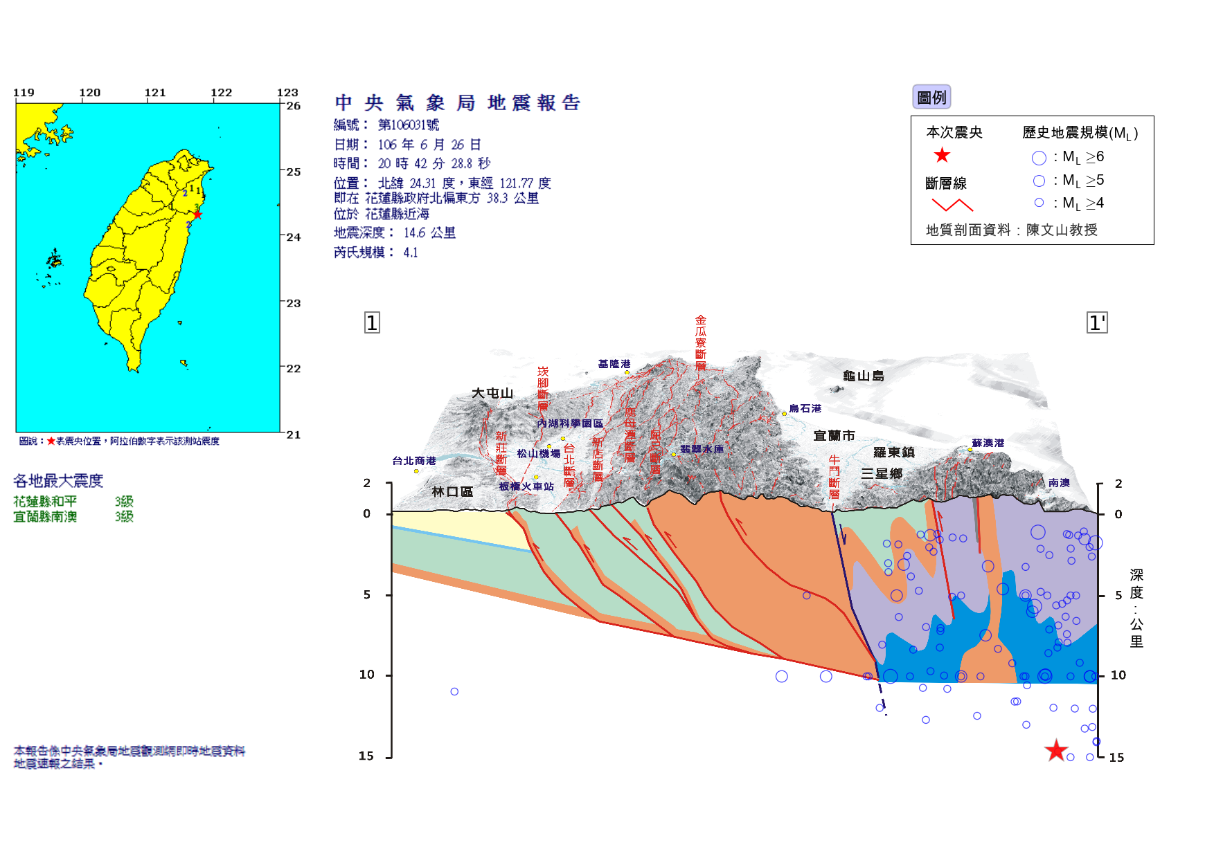 地震地質剖面圖