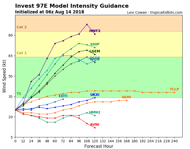 97E_intensity_latest.png