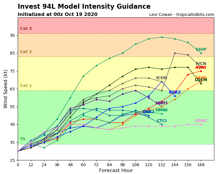 94L_intensity_latest.png