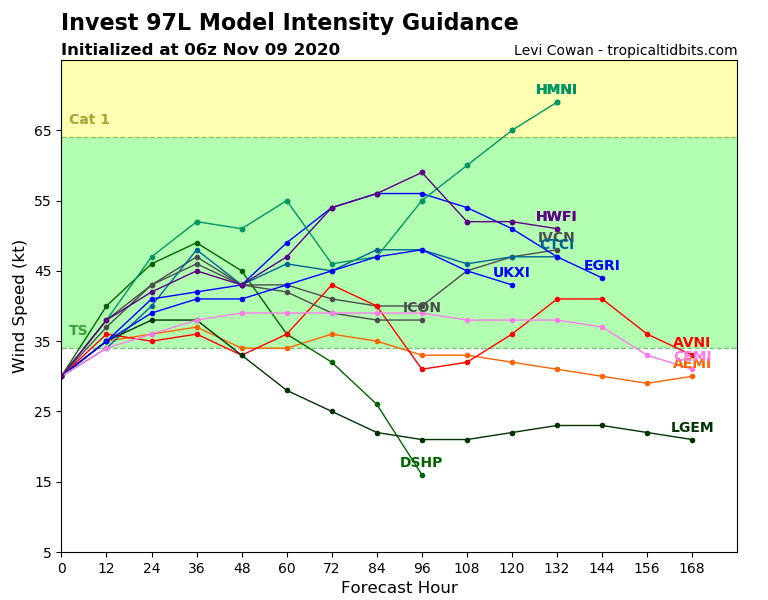 97L_intensity_latest.png