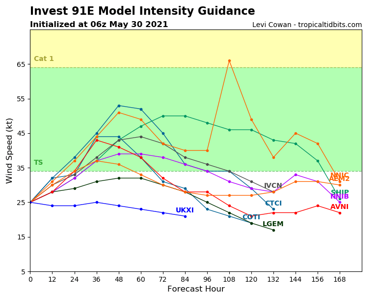 91E_intensity_latest.png