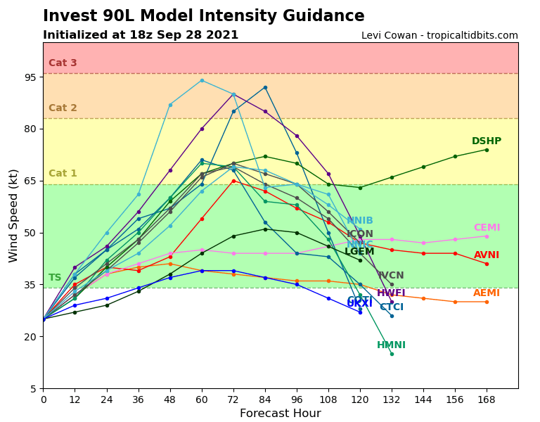 90L_intensity_latest (2).png