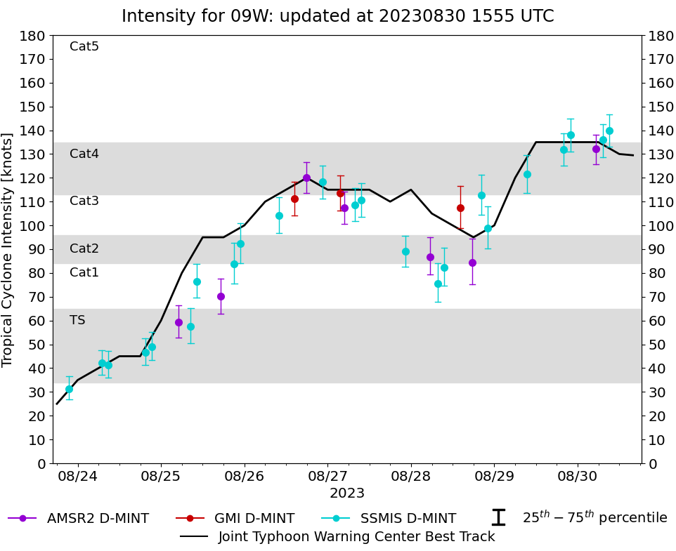 2023_09W_intensity_plot.png