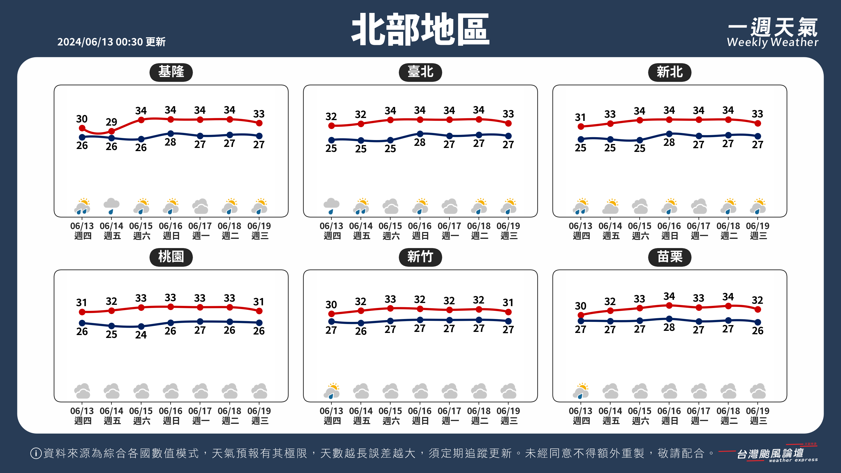 WeeklyWeatherReport_01_北部地區.png