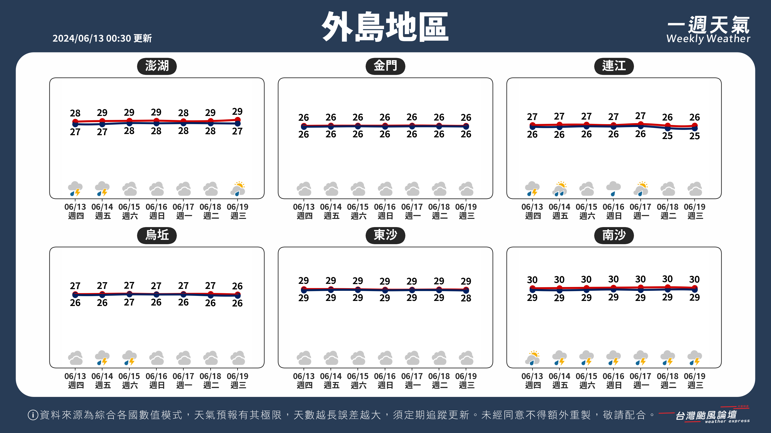 WeeklyWeatherReport_05_外島地區.png