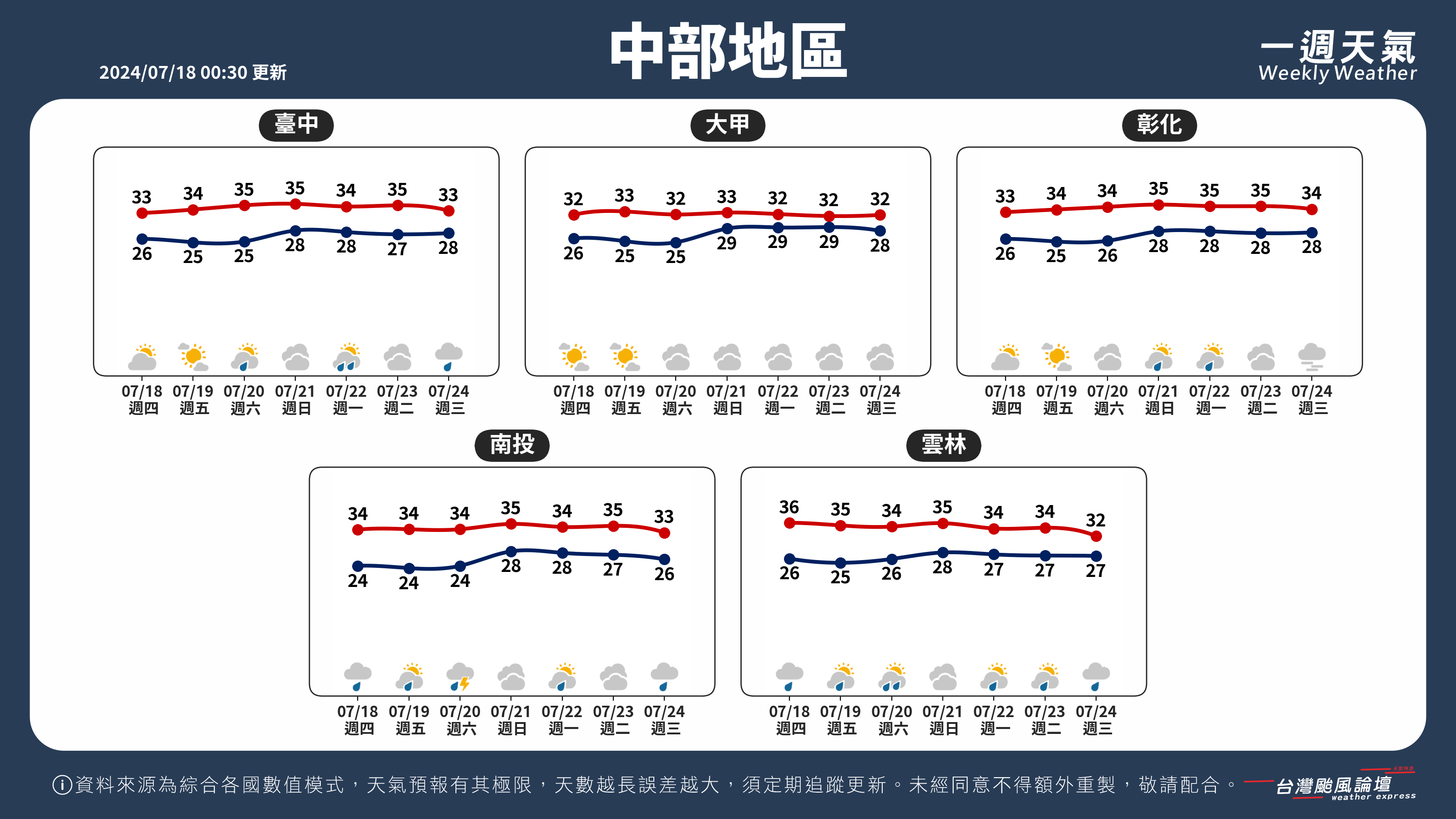 WeeklyWeatherReport_02_中部地區.png