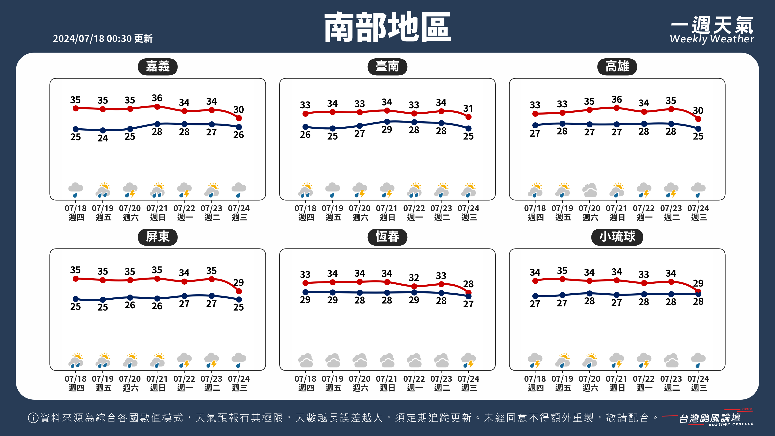 WeeklyWeatherReport_03_南部地區.png