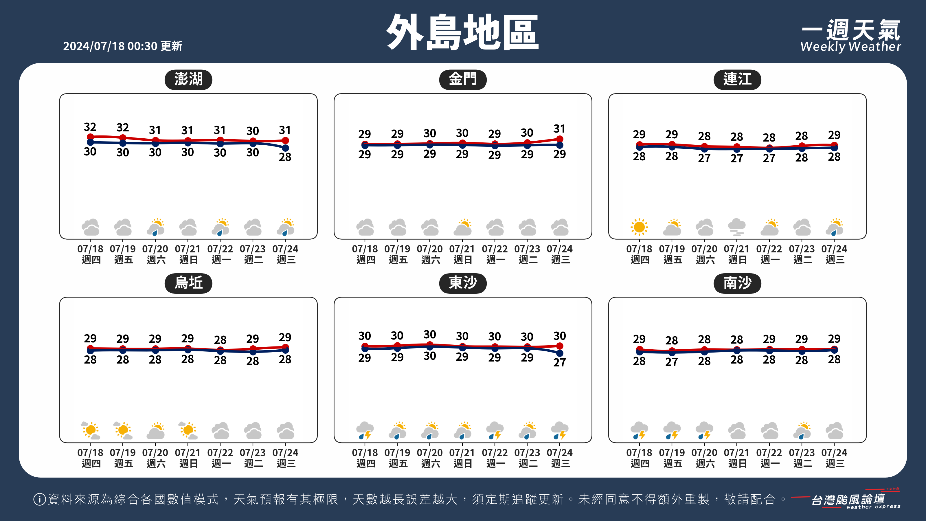 WeeklyWeatherReport_05_外島地區.png