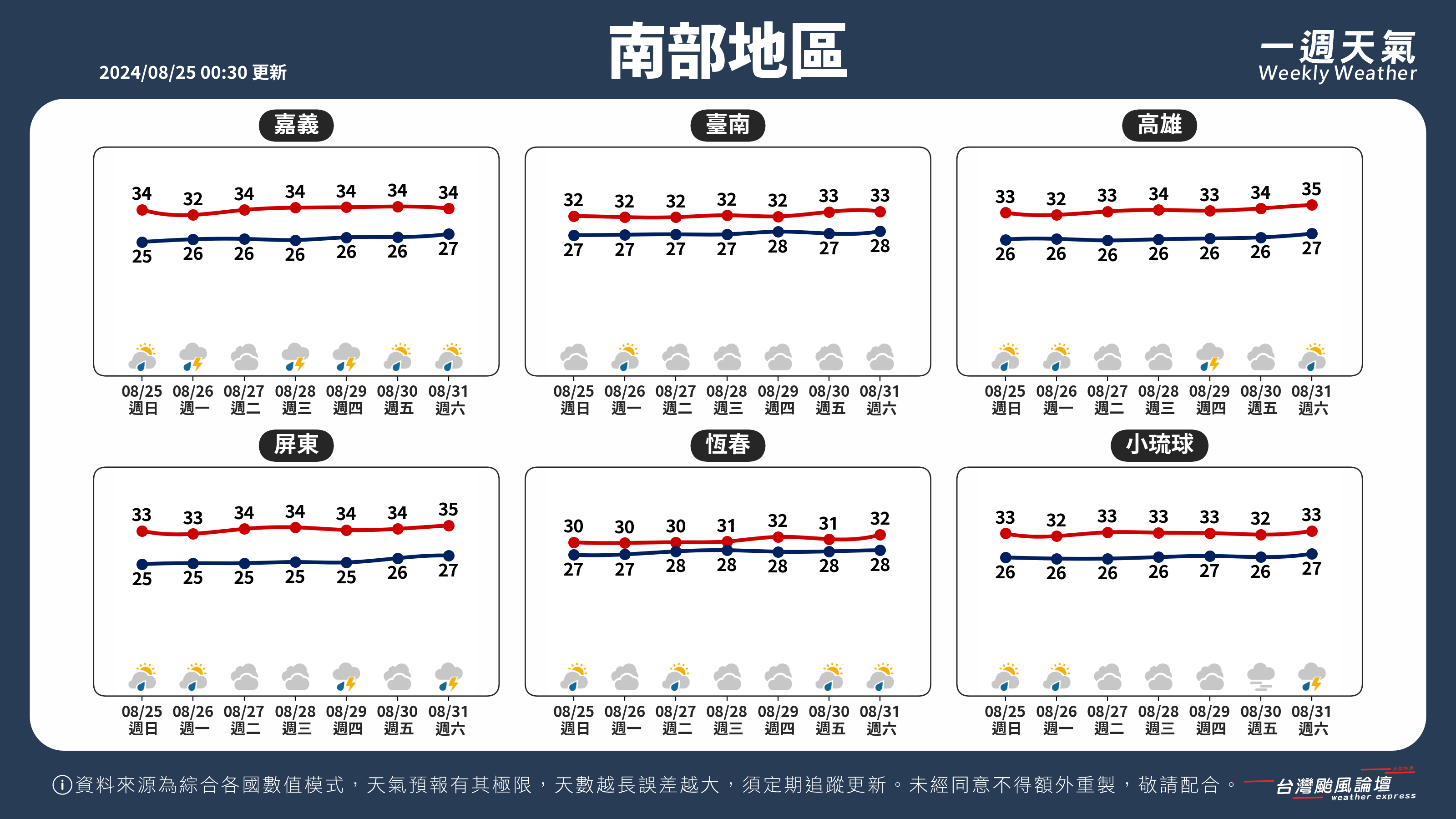 WeeklyWeatherReport_03_南部地區.png