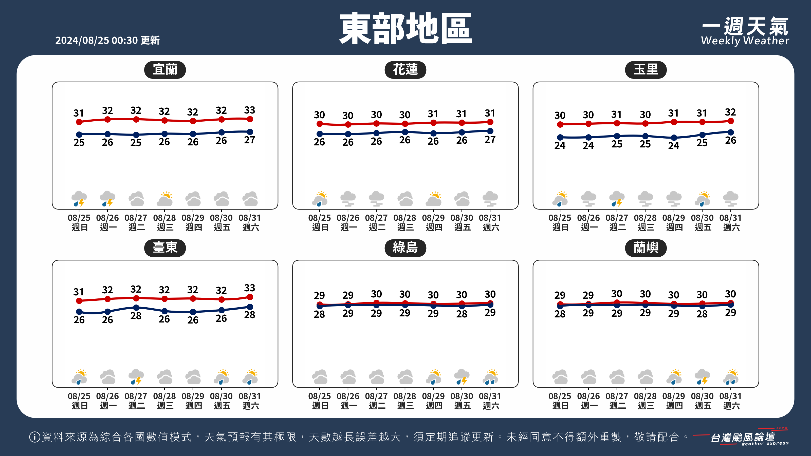 WeeklyWeatherReport_04_東部地區.png