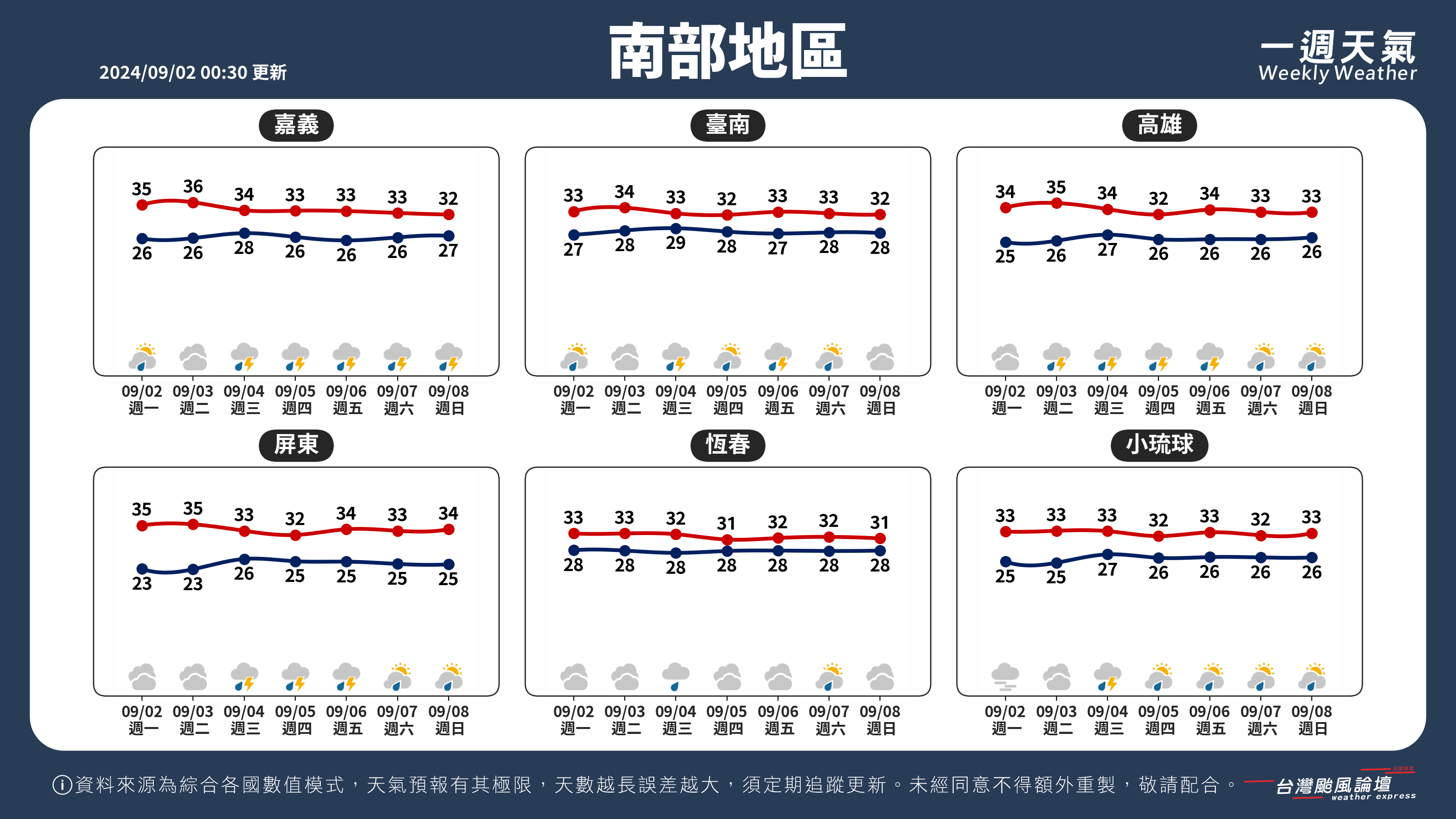 WeeklyWeatherReport_03_南部地區.png