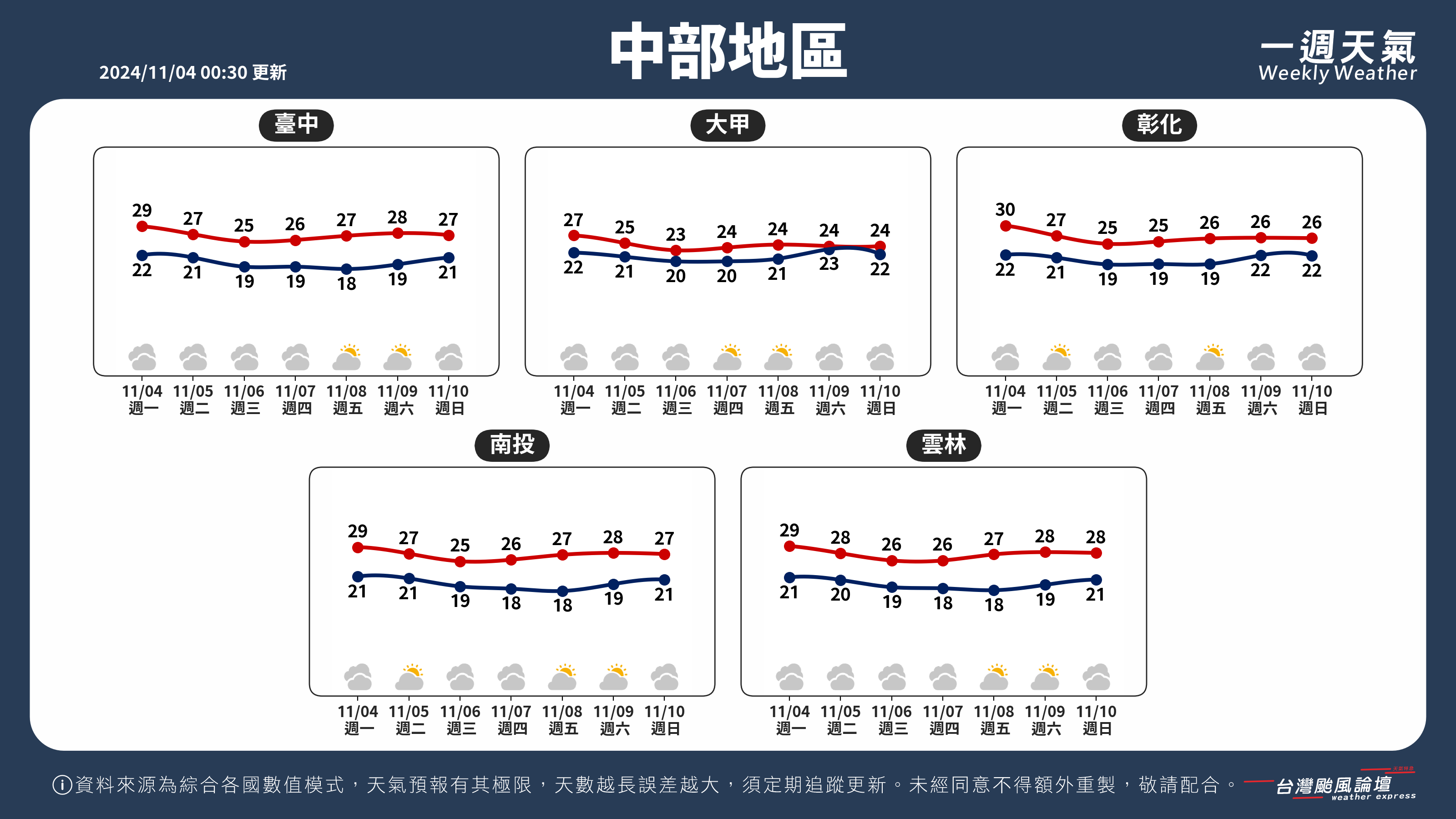 WeeklyWeatherReport_02_中部地區.png