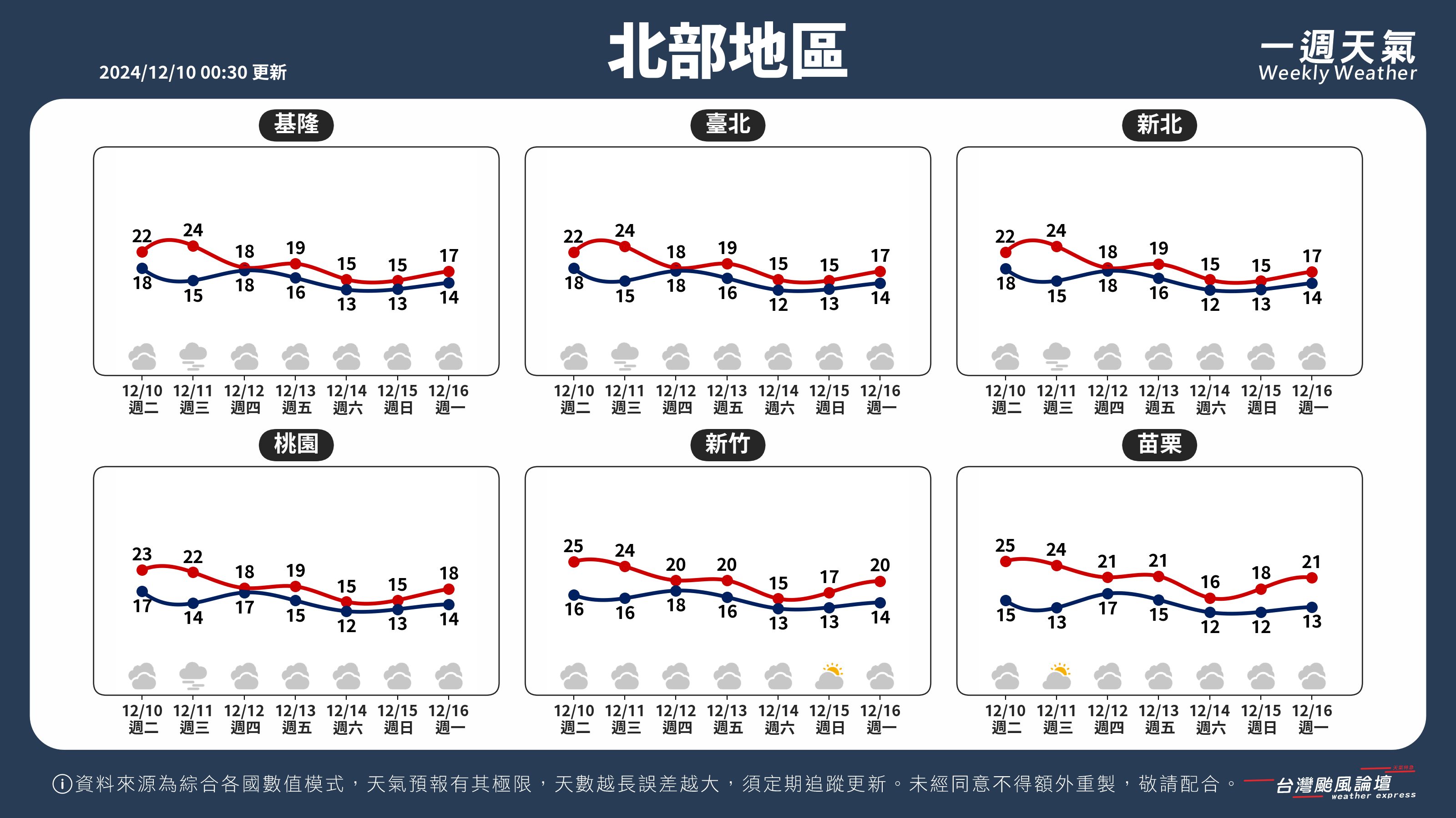 WeeklyWeatherReport_01_北部地區.png