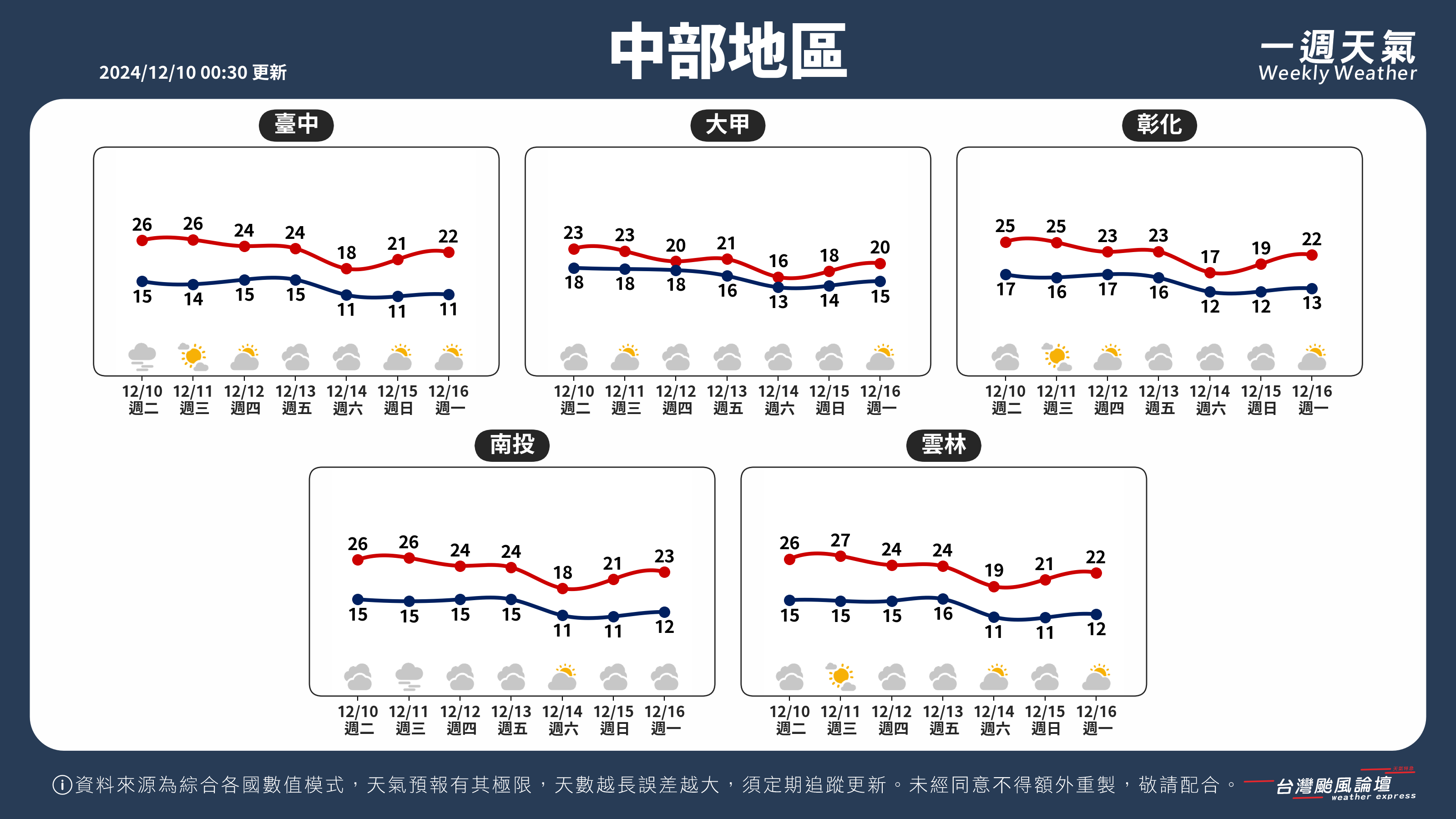 WeeklyWeatherReport_02_中部地區.png