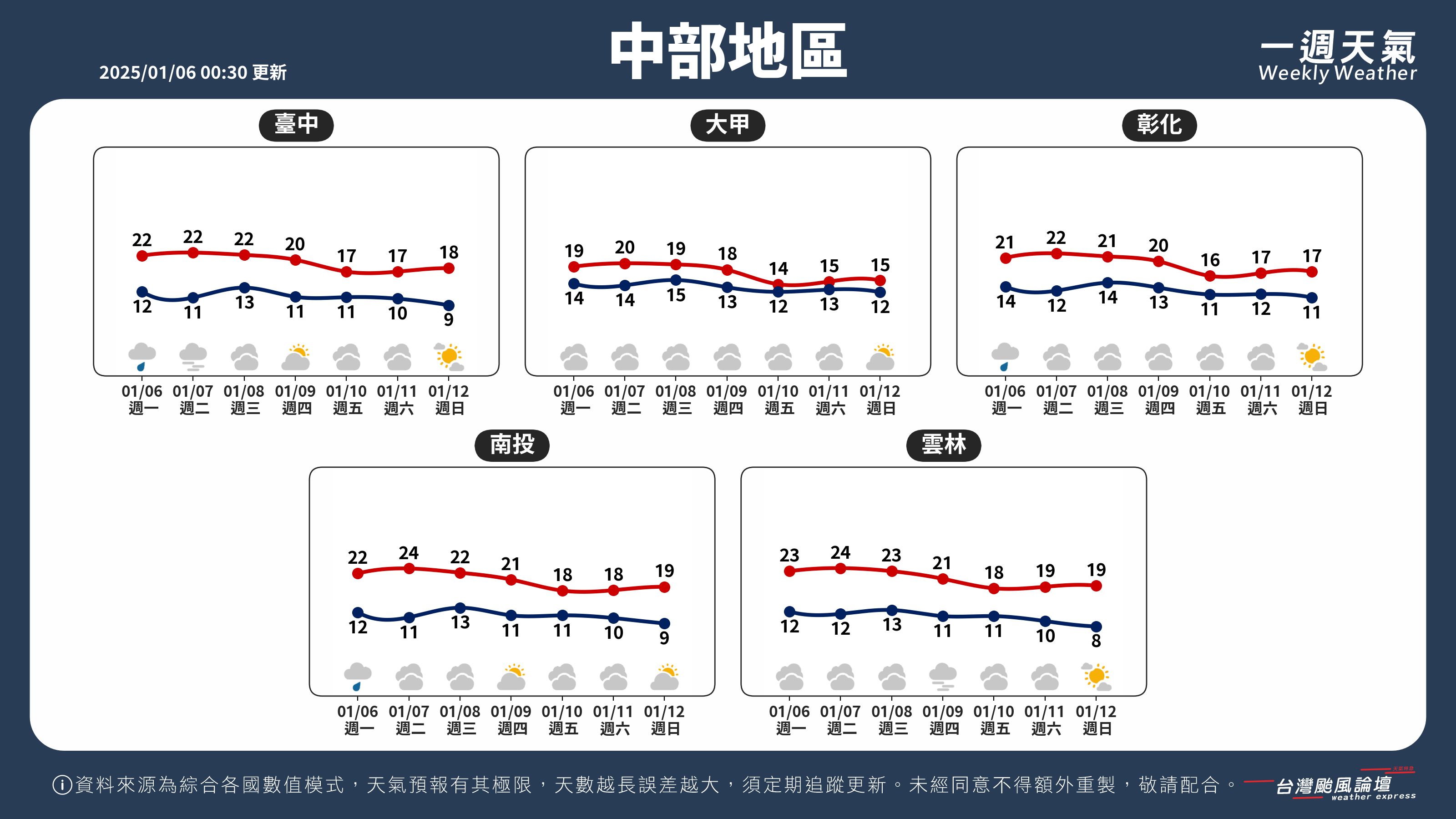 WeeklyWeatherReport_02_中部地區.png