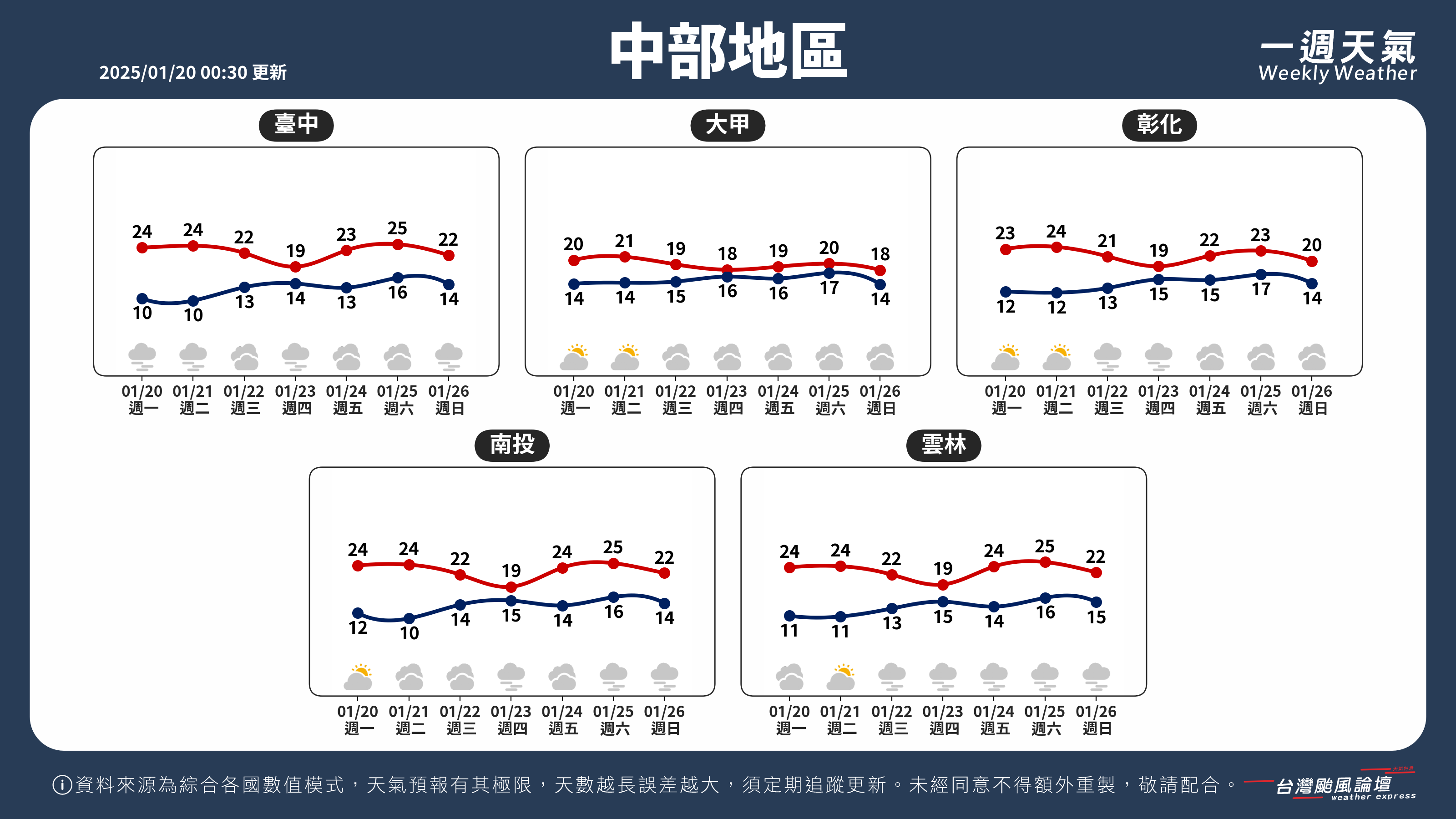 WeeklyWeatherReport_02_中部地區.png