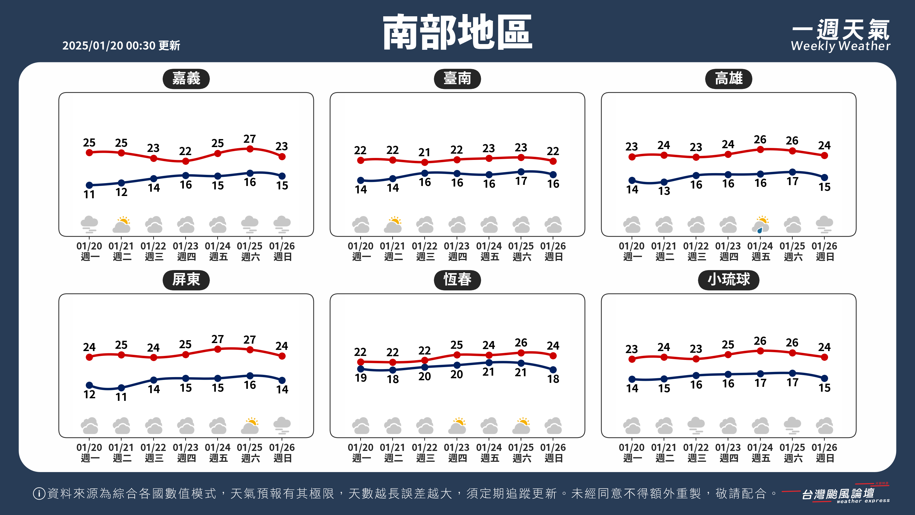 WeeklyWeatherReport_03_南部地區.png