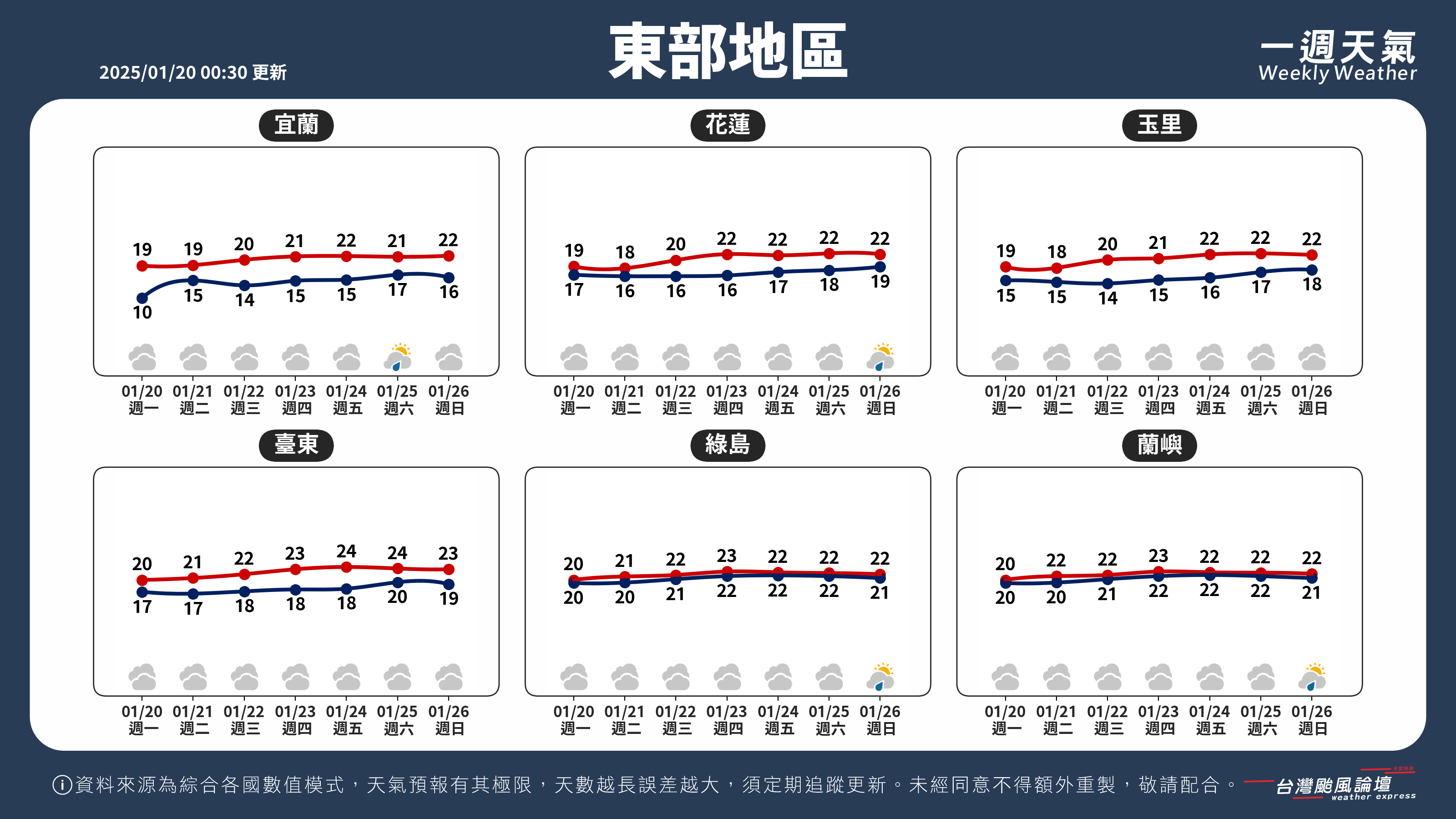 WeeklyWeatherReport_04_東部地區.png