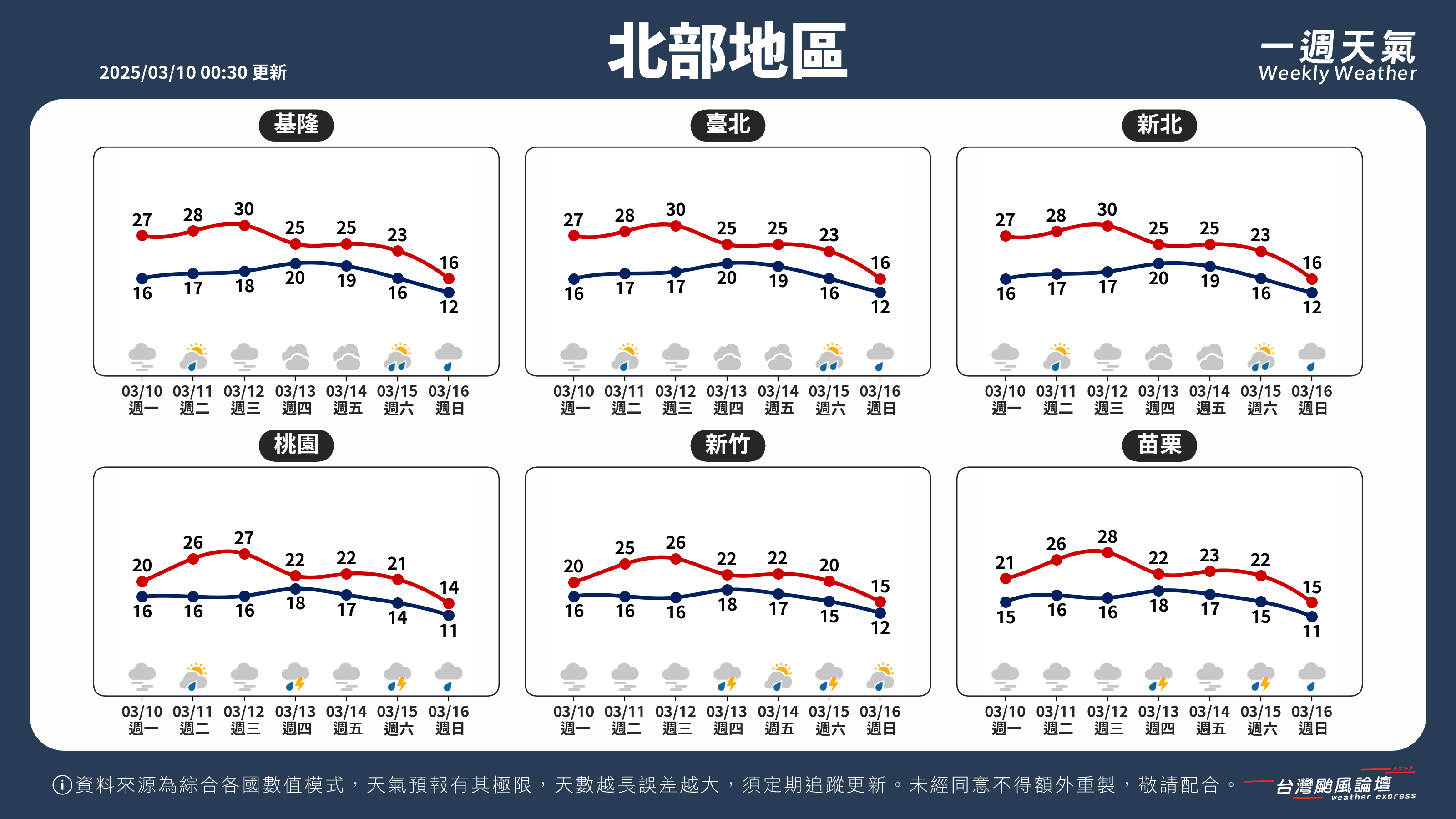 WeeklyWeatherReport_01_北部地區.png