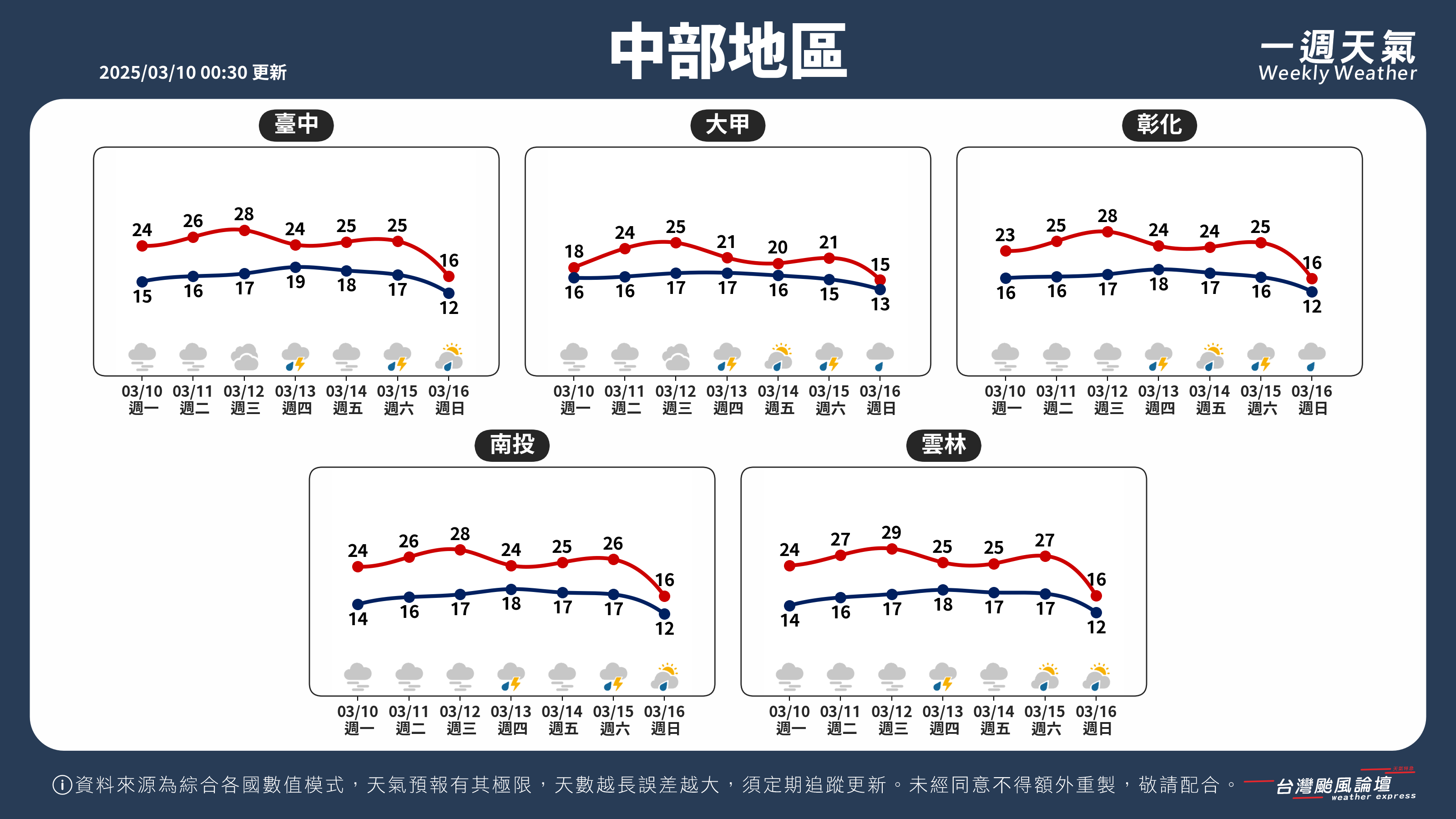 WeeklyWeatherReport_02_中部地區.png