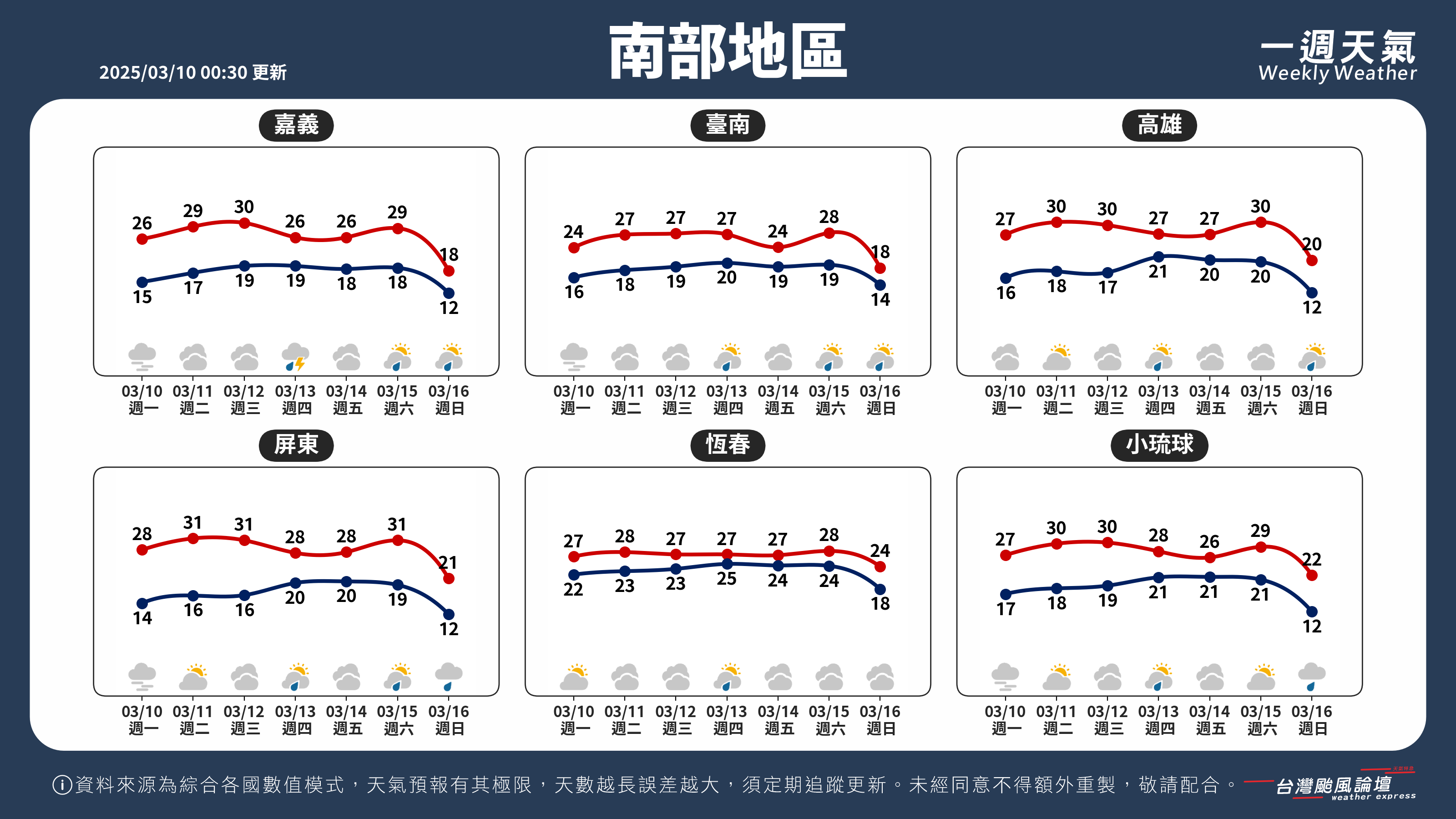 WeeklyWeatherReport_03_南部地區.png