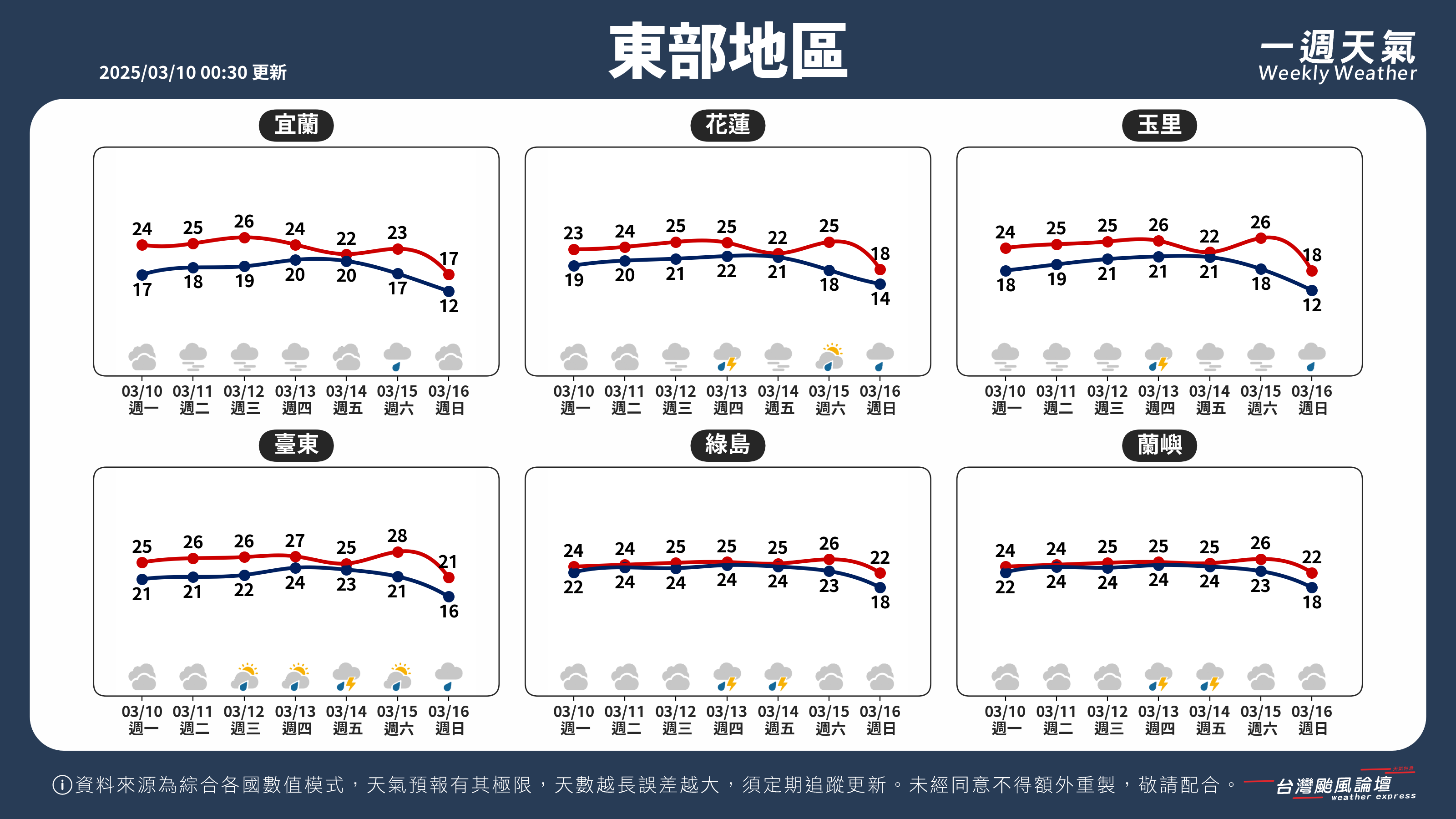 WeeklyWeatherReport_04_東部地區.png