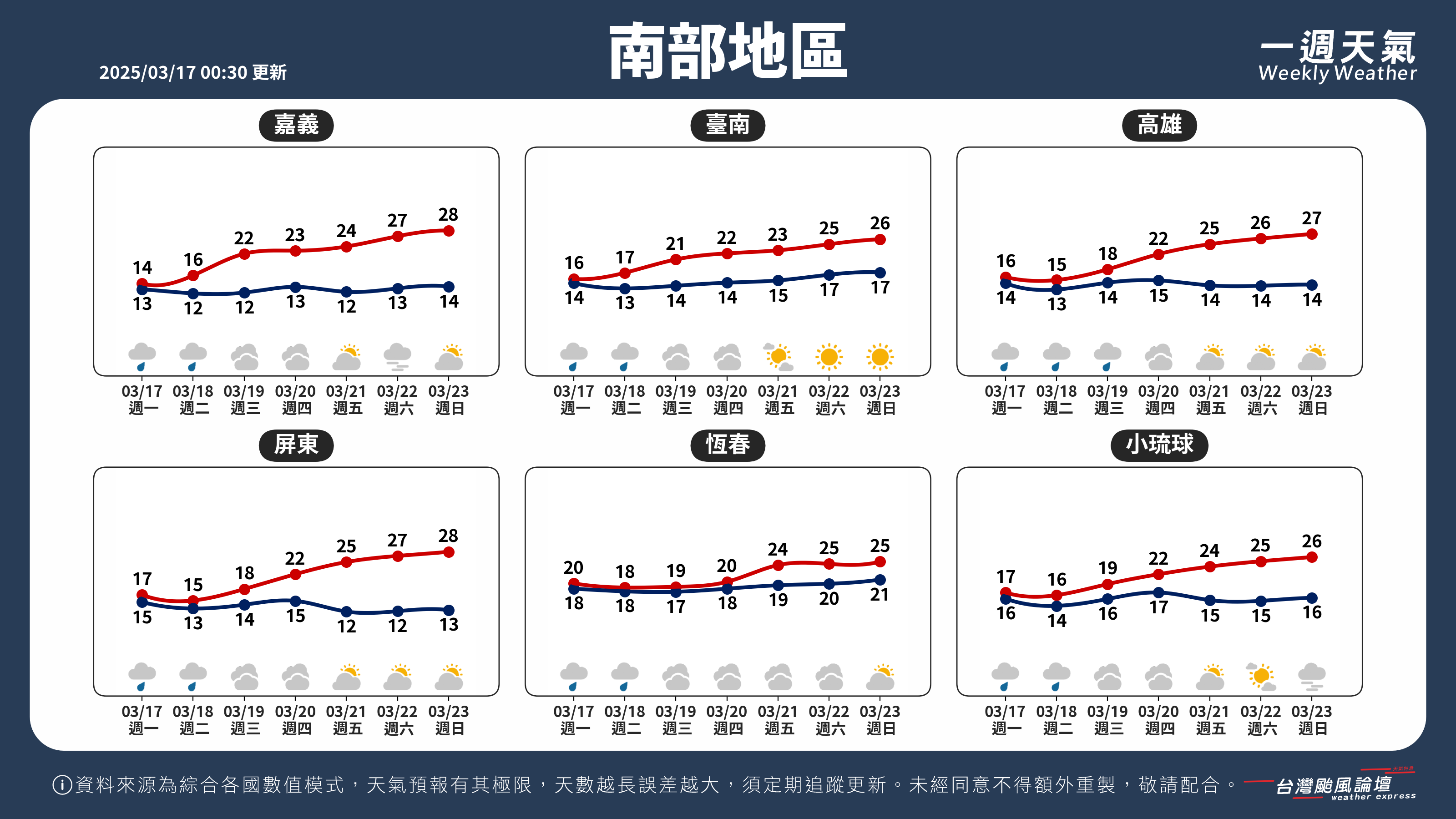 WeeklyWeatherReport_03_南部地區.png