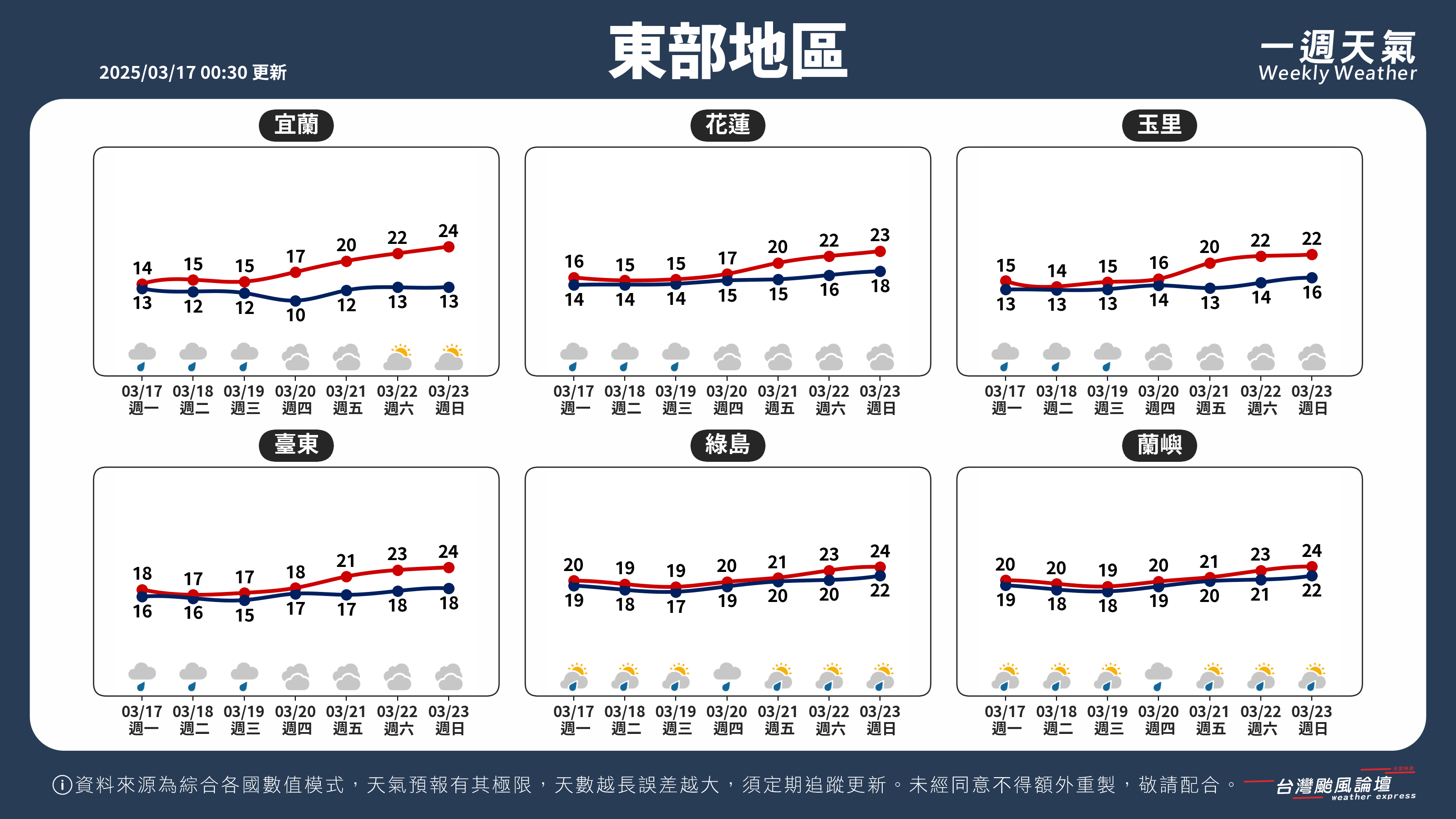 WeeklyWeatherReport_04_東部地區.png