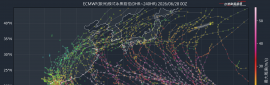 2026/6/29~7/5 天氣概況