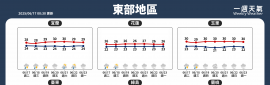 2025/6/17~6/23 天氣概況
