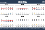 2025/6/17~6/23 天氣概況