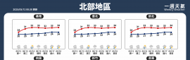 2025/5/12~5/18 天氣概況