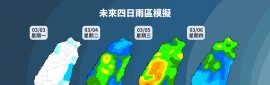 2025/3/3~3/9 天氣概況