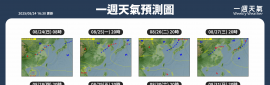 2025/8/25~8/31 天氣概況