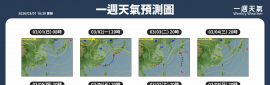2026/3/2~3/8 天氣概況