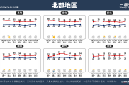 2025/7/1~7/7 天氣概況