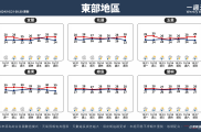 2024/10/21~10/27 天氣概況