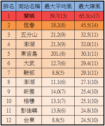 風速.PNG