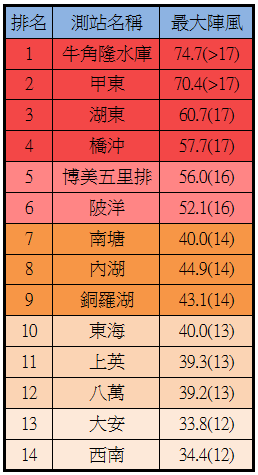 風速-廣東.PNG